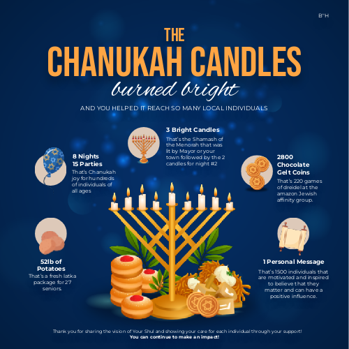 Chanukah in Review Social Media