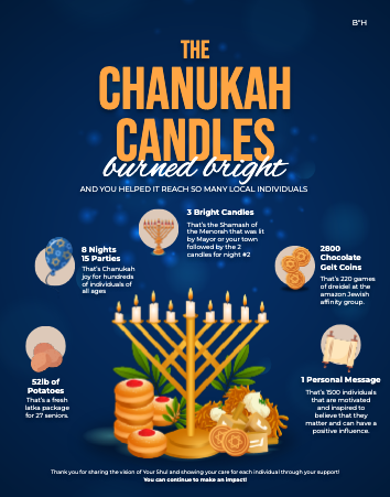 Chanukah in Review Flyer